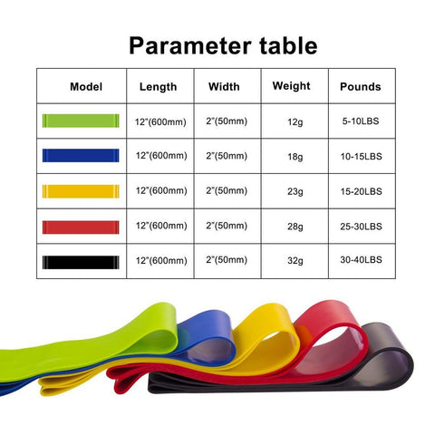 Image of 5 Pack Resistance Bands - FIT Best Sellers